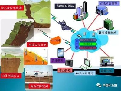 2017年度地質(zhì)科技十大進展簡介 科技推廣與應用服務