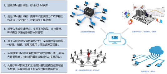智慧人防BIM解決方案與軟件定制 賦能服裝網(wǎng)絡(luò)科技開發(fā)新未來